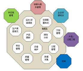 智融科技MES車間管理系統 集成信息系統，賦能智能制造